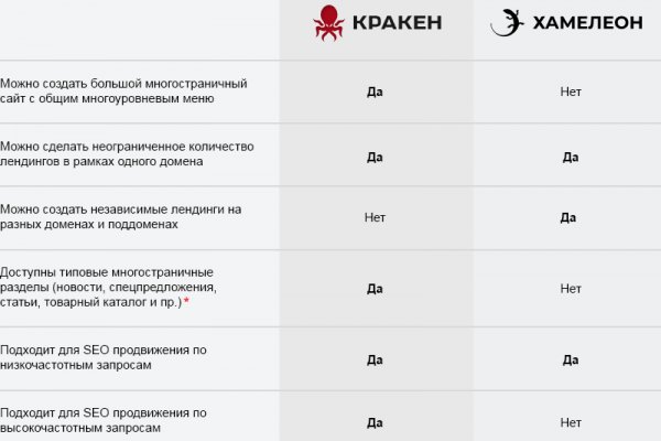 Кракен вместо гидры